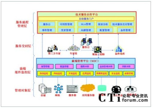 ��I(y��)��(n��i)��IT���ռ��g����֧���wϵ
