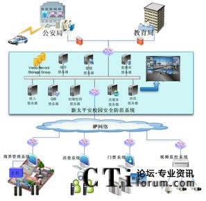 ��̫ƽ��У�@��ȫ����ϵ�y(t��ng)�c���������ܽ������T��(b��o)��(li��n)��(d��ng)