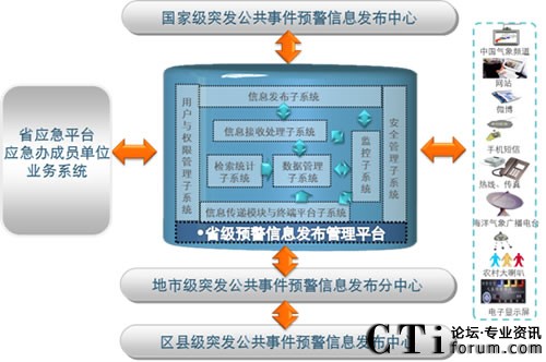 ���M��߅���v�򵽵ס����A(y��)����Ϣϵ�y(t��ng)