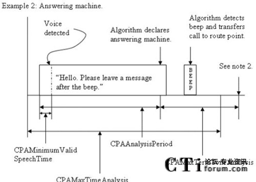 �Ԅӑ�(y��ng)��C�����r�¸�����(sh��)�����ڕr�g�S���f��