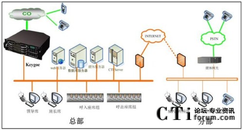 ������ؔ��������ϵ�y(t��ng)�ؓ�D