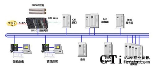 �R���y��(li��n)�j�������wϵ�y(t��ng)�ܘ�
