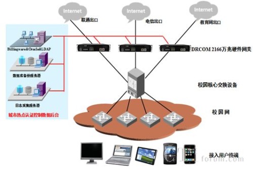 ���ִ�W(xu��)У�@�J(r��n)�CӋ�Mϵ�y(t��ng)���𷽰�