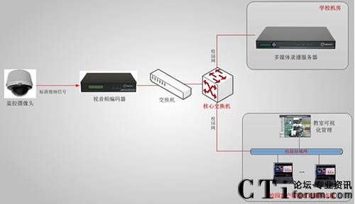 ������ί�hУ�n��ֱ�����ϵ�y(t��ng)��?f��)�D-��11��12����