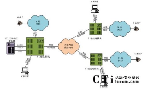 �ֲ���������ϯ����̎���ֲ�ģʽ