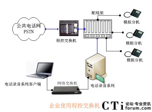 ��I(y��)����(n��i)��ģ�M�֙C(j��)�M(j��n)������ĽY(ji��)��(g��u)�D