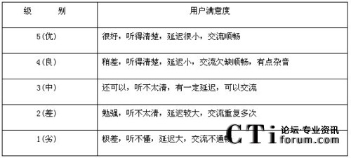 MOS��(j��)�e��(bi��o)��(zh��n)