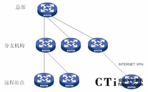 ��I(y��)��(n��i)��IP�W(w��ng)�j(lu��)�Ę�(sh��)�νY(ji��)��(g��u)