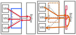 VEPA��Multi-Channelģʽ����ģ��
