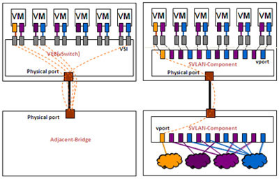 VEB��Multi-Channel�����˿�ӳ�䌦(du��)��