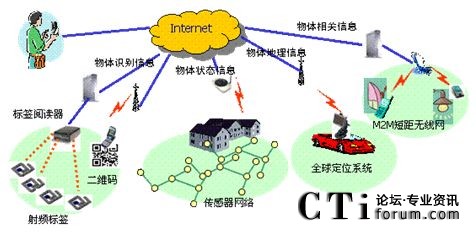 ��(li��n)�W(w��ng)���W(w��ng)�j(lu��)�c����朽�