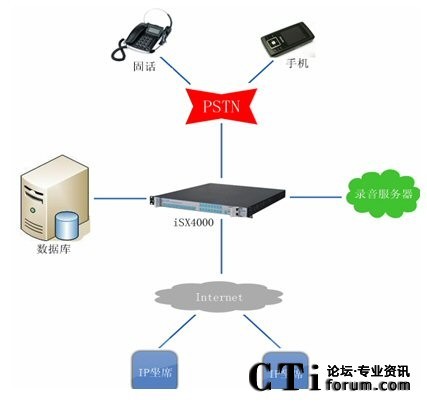 網(wǎng)絡(luò)結(jié)構(gòu)圖