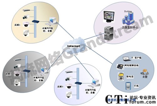 �B�i�C��(g��u)ҕ�l�O(ji��n)�����wϵ�y(t��ng)�ؓ�