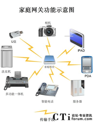 家庭網(wǎng)關(guān)中的TTS技術(shù)集成設(shè)計
