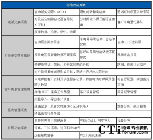 �˜ʹ����б�