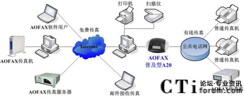 A20���a����C�đ���ʾ��D