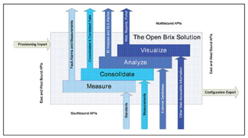 �B�� Brix ϵ�y(t��ng)�ı������������|�������ӿ�
