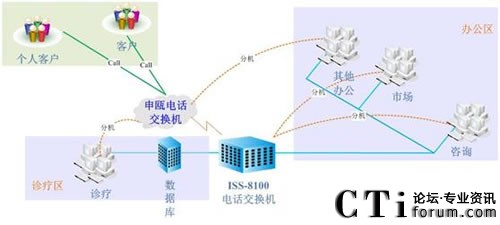 ��(j��)�ό����t(y��)Ժϵ�y(t��ng)�Y(ji��)��(g��u)�D