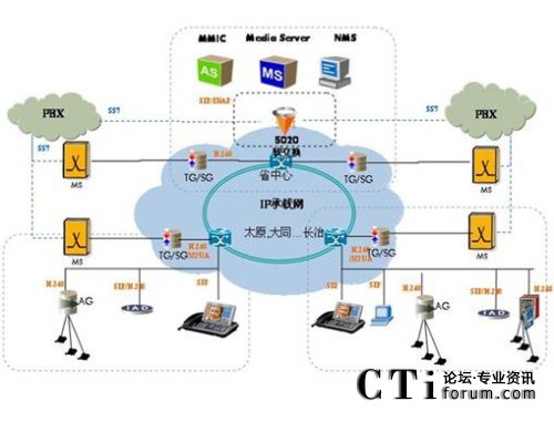 多媒體視頻系統(tǒng)拓撲圖