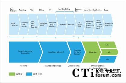 �\(y��n)�I���\(y��n)�Iģʽ��׃��