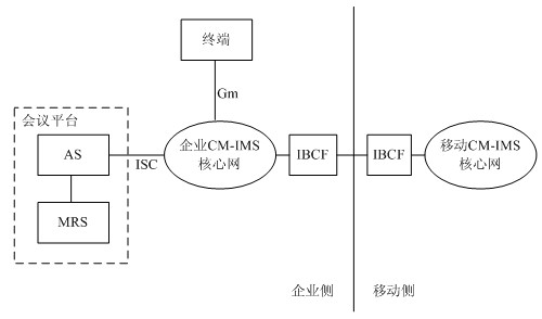 IMS���ľW(w��ng)+ҕ�l���hƽ�_���v�͑�