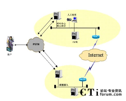 IVR�ֲ����˹���ϯ���мܘ�(g��u)