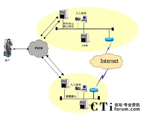 IVR�ֲ����˹���ϯ�ֲ��ܘ�(g��u)