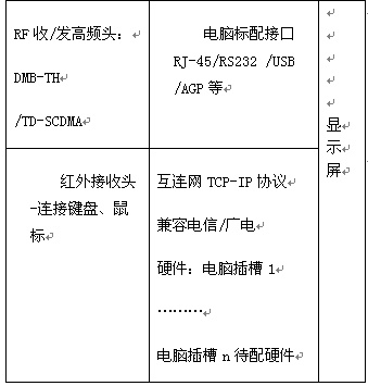 互連網電視基本功能模型