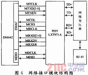 模塊結(jié)構(gòu)