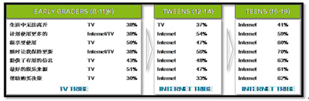 �Ї����������겻ͬ�A��ͨ�����M(f��i)ģʽ��(du��)��