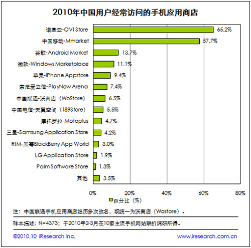 2010�Z���������Ƅ�(d��ng)�֙C(j��)��(y��ng)���̵��L(f��ng)��(w��n)