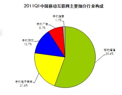 �����2011���һ���ȇ���(n��i)�Ƅ�(d��ng)��(li��n)�W(w��ng)�ИI(y��)��(g��u)��