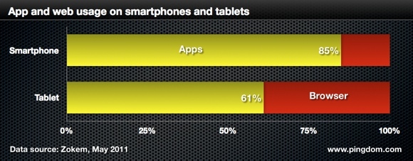 �����Ƅ��Ñ�ʹ���Ƅ��罻�W(w��ng)�j���l�ʺ��L������