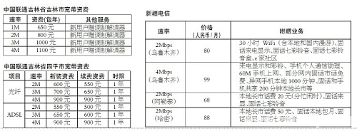 �������½��ȵ،����Y�M